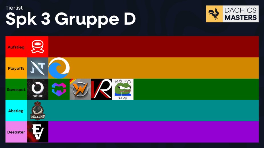 Bevor die <a href="/dachcs/">DACH CS Masters</a> los geht wollte <a href="/MichaistKing/">MichaH</a> noch seine Tierlist rauhauen. 

Was meint ihr?

#9SWIN