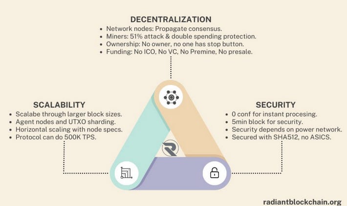 $RXD Radiant is powering next-gen smart contracts on a lightning-fast blockchain ⚡ Scalable, secure, and ready for the future.
#OneDollarRXD #CryptoNews