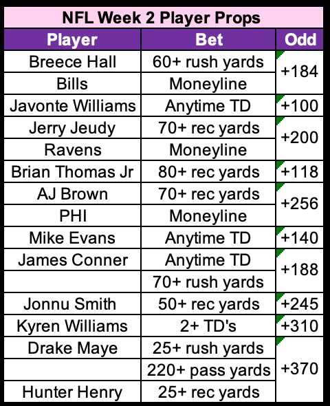 Week 2 NFL Prop Bets
