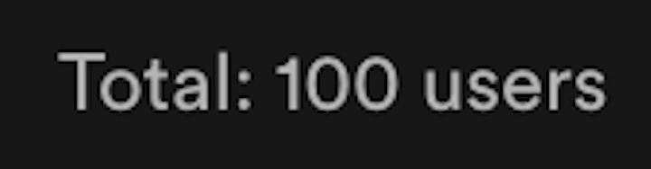 Is having 15 MAU good when you've reach 100 users?

I hear 20% is good but this seems low to me.