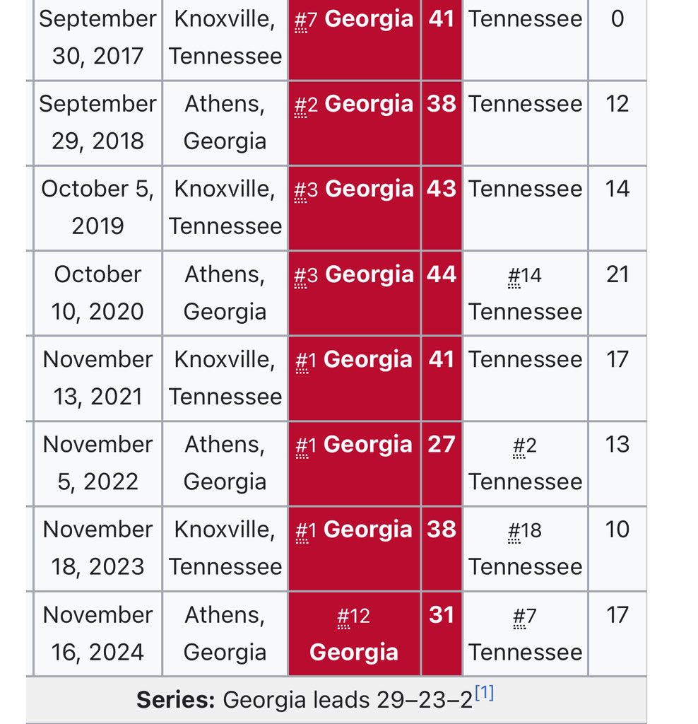 RedDGD's tweet image. “Hey, time to talk the same shit to UGA fans we have since 2017”