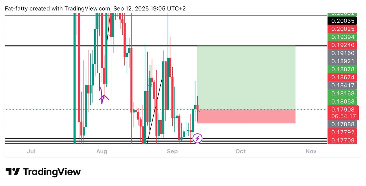 #CFX $CFX LONG TRADE

ENTRY: 0.179

TARGETS: 0.184 - 0.2

STOPLOSS: 0.1738