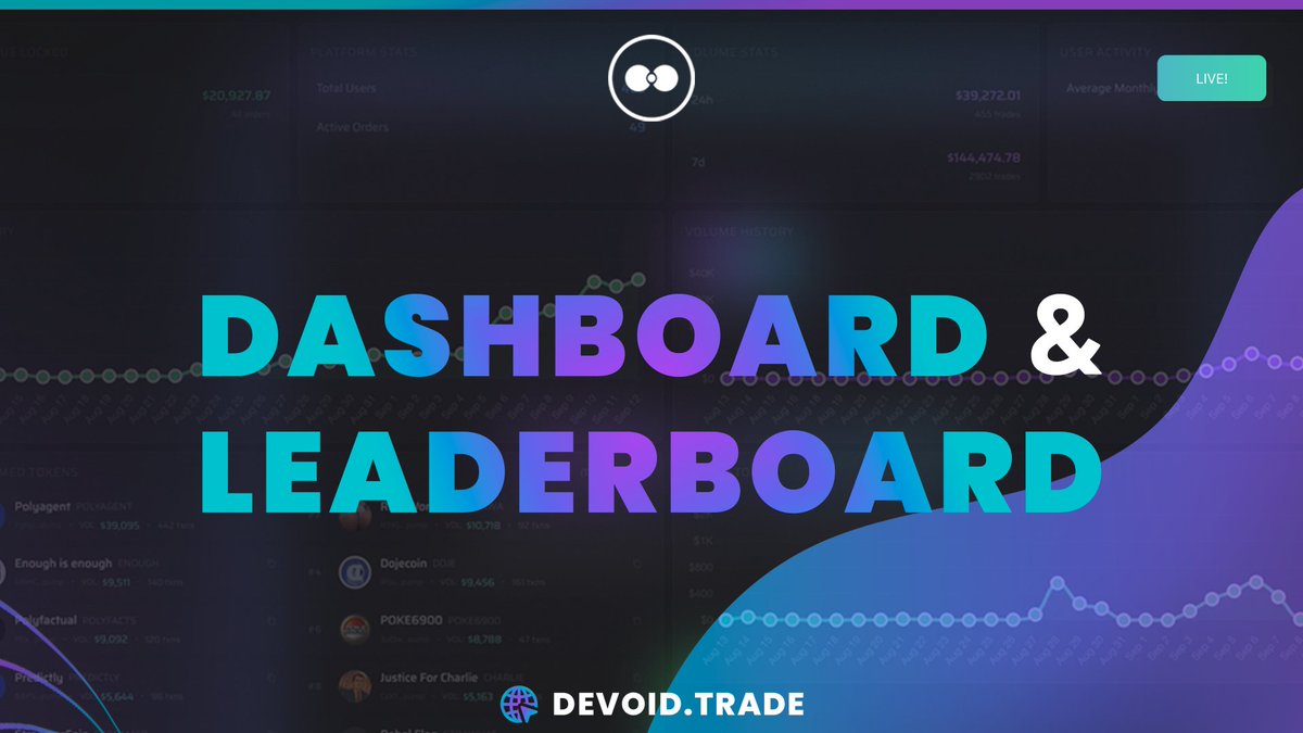 We're excited to announce that our first roadmap milestone has been completed!

DeVoid Dashboard and Leaderboard are now LIVE. 
Monitor performance, compare to others, and track the ecosystem's growth in real time. 

TRANSPARENCY, TRUST, AND PROGRESS.

Check out new updates at