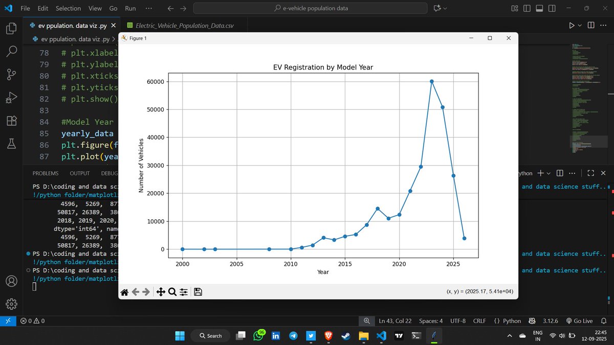 mayurshh_0110's tweet image. 🚀 Day 34 #DataScience Journey!
Practiced Python matplotlib on EV dataset today 📊 Getting better at data visualization!
Tomorrow exploring new dataset - excited for fresh challenges 💪
Consistency = Growth! 📈
#Python #Matplotlib #DataVisualization #LearningInPublic