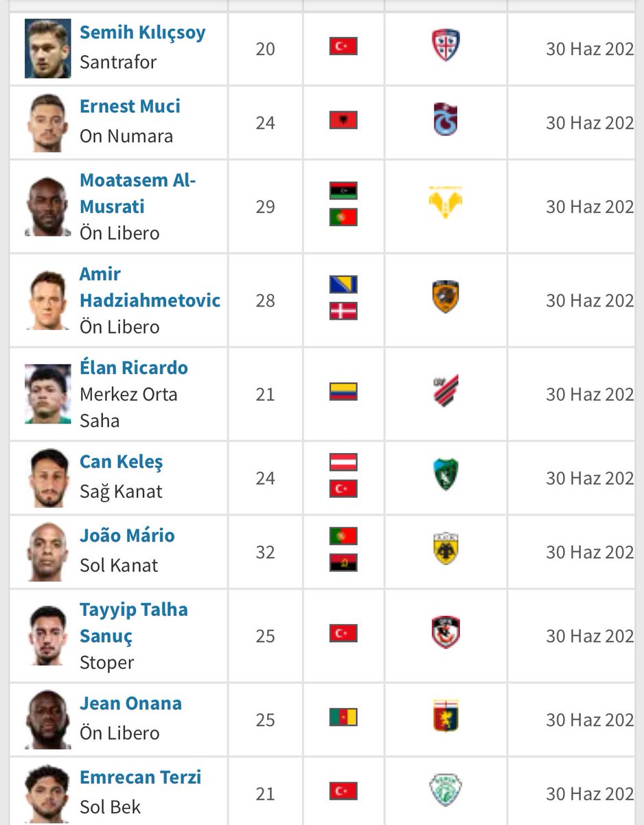 Bu kiralıkların hepsi sezon sonu geri dönüyormuş