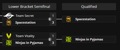 TheDangerTaco's tweet image. Looks like they focused on their game😳
