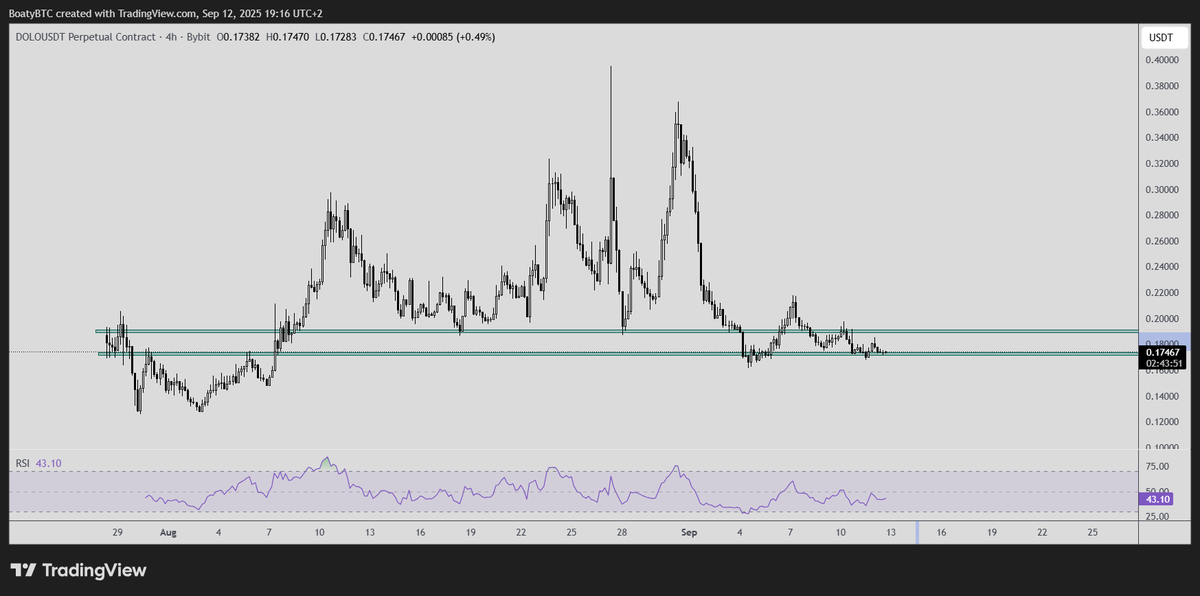 I like $DOLO here at least short term