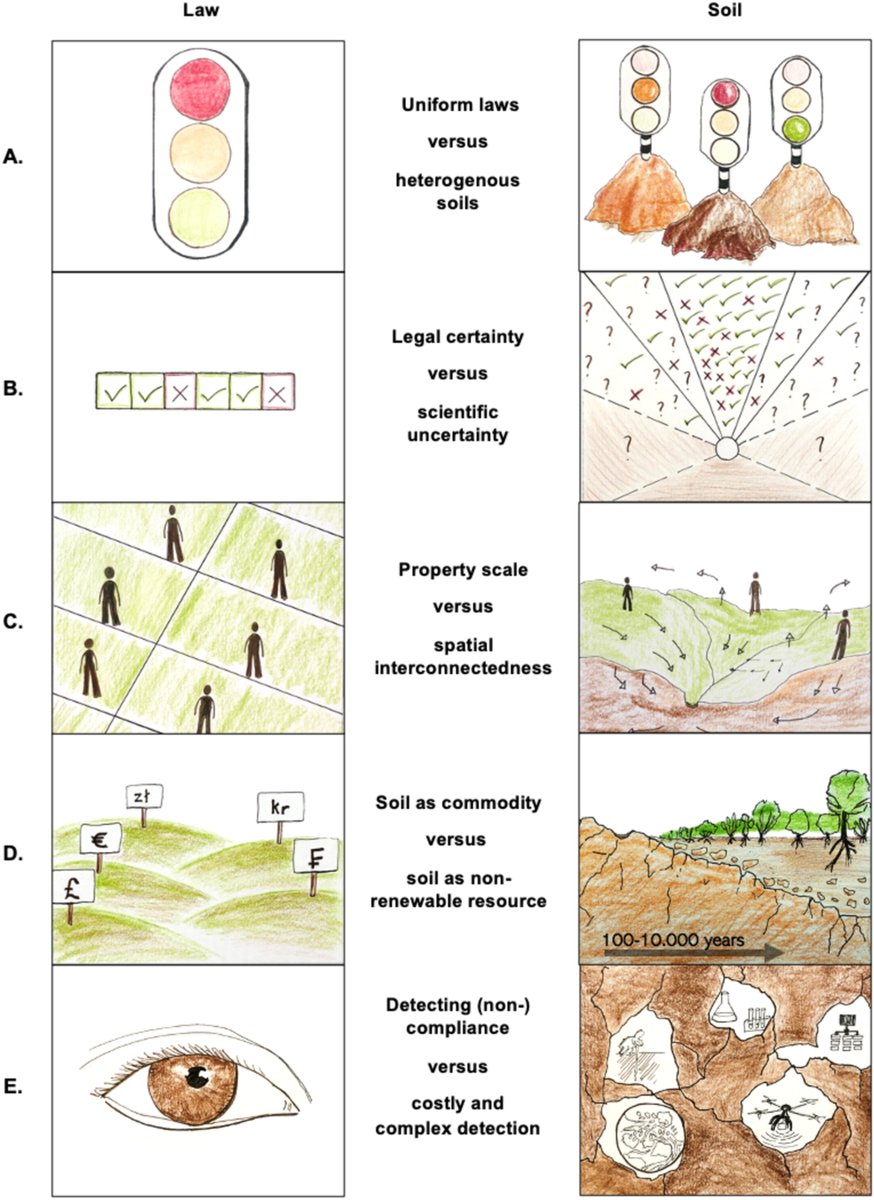 European Journal of Soil Science (@ejsoilscience) on Twitter photo NEW
Bridging Law and Soil Science to Promote Soil Health
Alblas et al.
doi.org/10.1111/ejss.7…
<a href="/wileyearthspace/">Wiley Earth and Space Science</a> <a href="/SUMjournal/">Soil Use and Management</a> <a href="/Soil_Science/">British Society of Soil Science</a>
#Soil #Research NEW
Bridging Law and Soil Science to Promote Soil Health
Alblas et al.
doi.org/10.1111/ejss.7…
<a href="/wileyearthspace/">Wiley Earth and Space Science</a> <a href="/SUMjournal/">Soil Use and Management</a> <a href="/Soil_Science/">British Society of Soil Science</a>
#Soil #Research