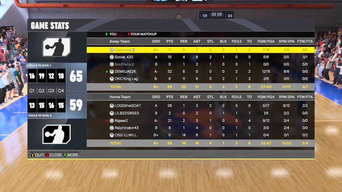 I literally had to score to secure this win 💀 these damn randoms are ahhhhh! All my shots had to be created they don’t pass when you open so imagine if I had a actual pg passing to me I would of dropped 100😂