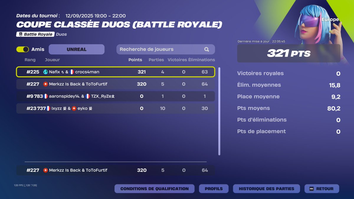 gg ez, top 227 coupe classée unreal, +0 DE PR, on est trop booster, personne peut nous test! 💪💪