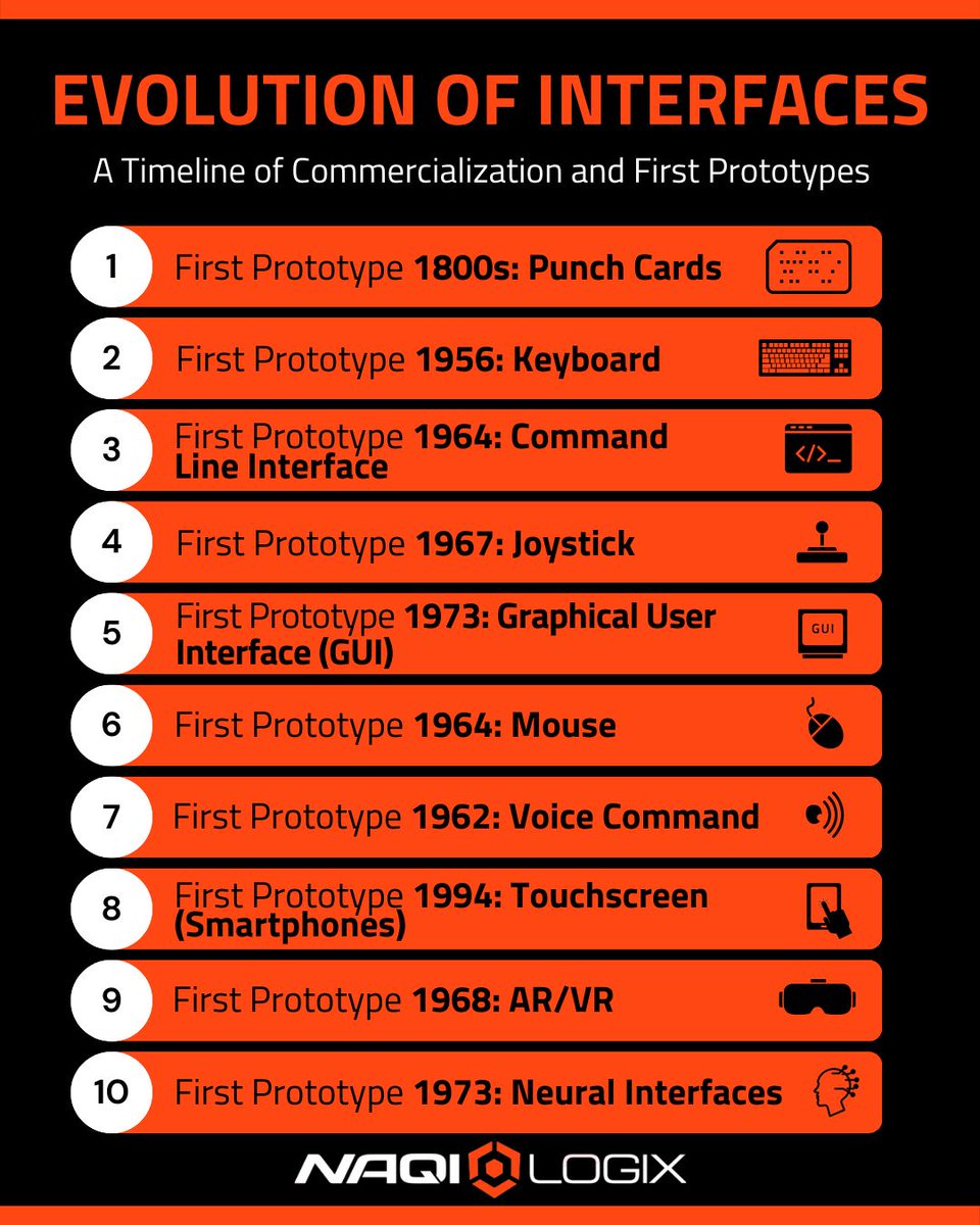 NaqiLogix's tweet image. From mouse to touchscreen to voice assistants—every breakthrough began as a “crazy idea.” Each changed how we interact with tech.

Neural interfaces aren’t distant—they’re the next step.

naqilogix.com

#NaqiLogix #NeuralTech #HumanComputerInteraction #NextChapter