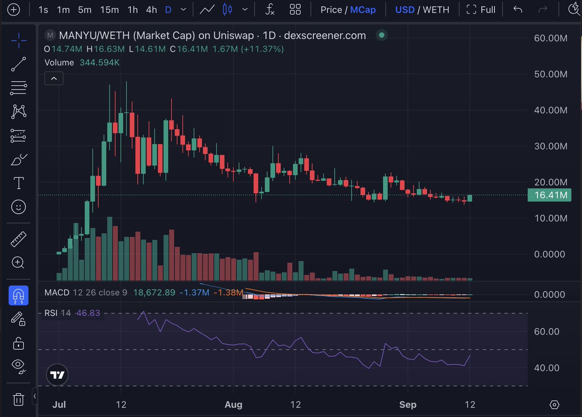 <a href="/ledoraeth/">Ledora 🔜✈️ TOKEN2049 SINGAPORE 🇸🇬</a> i think $MANYU #MANYU <a href="/RealManyu/">Manyu Community</a>  about to make us richer  <a href="/ledoraeth/">Ledora 🔜✈️ TOKEN2049 SINGAPORE 🇸🇬</a> 

dexscreener.com/ethereum/0xc47…