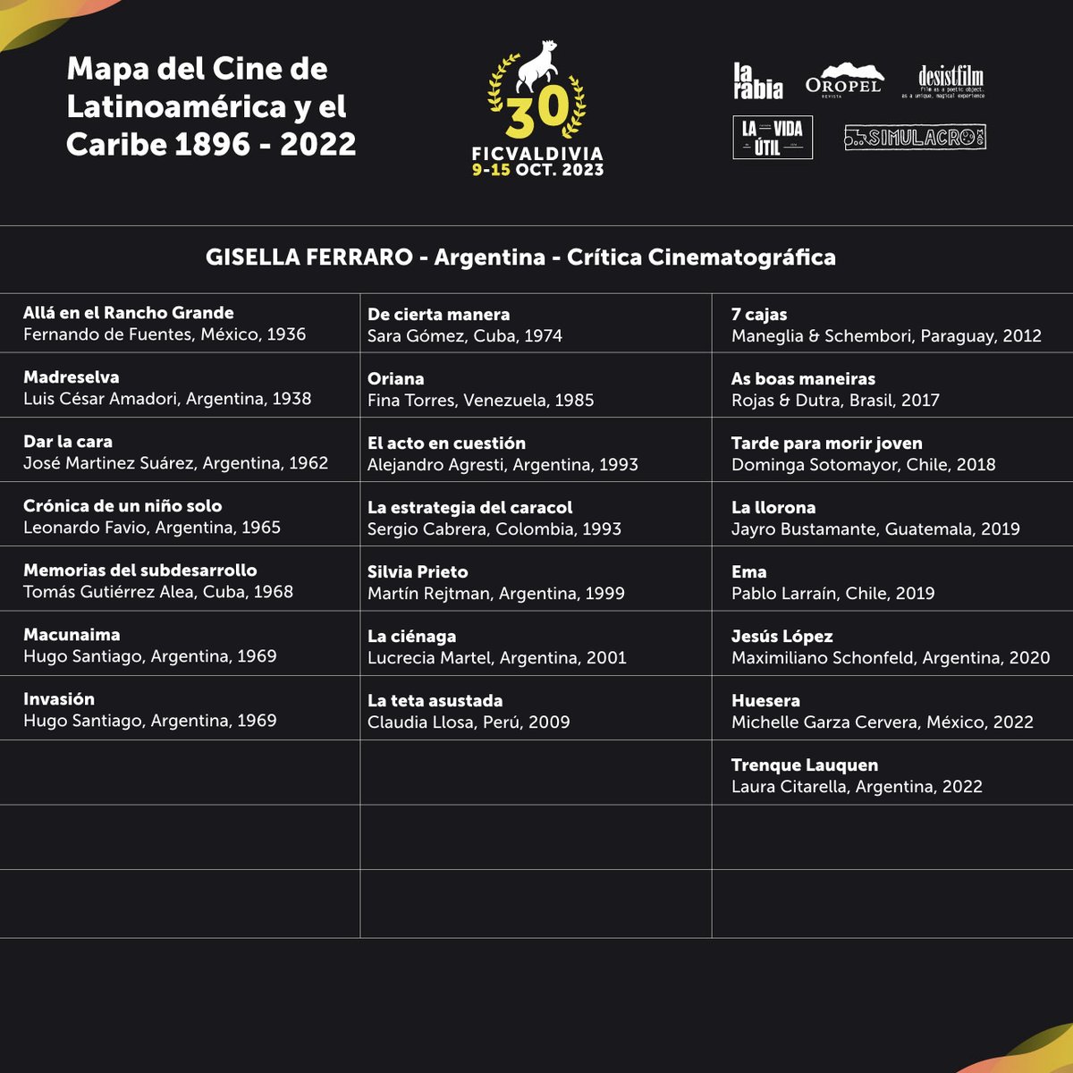 MapaDelCineDeLatinoaméricayElCaribe tweet media