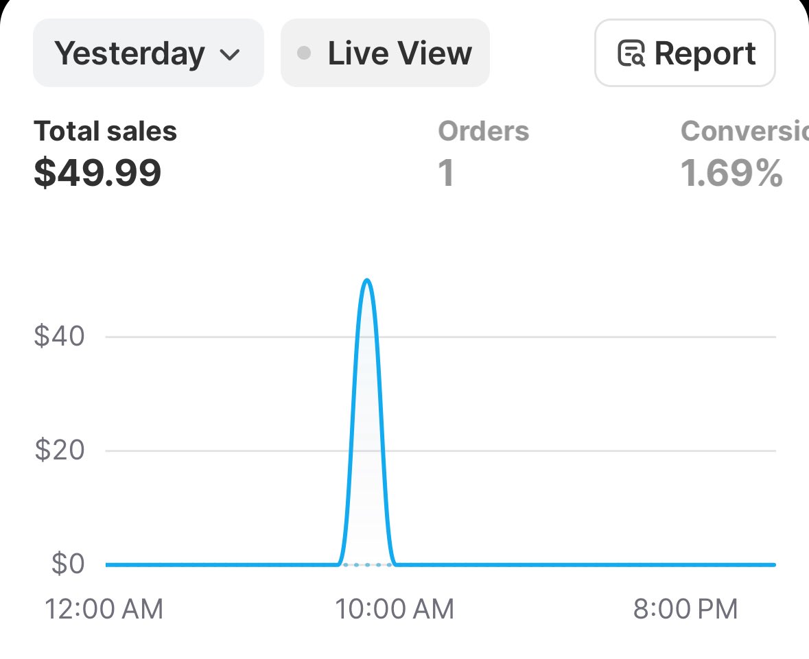 $0 - $10K with ECOM - day 30

$0 - 0.00 ROAS

still travelling, so haven’t had time to test anything

Also side note, cooking something real hard, so stay tuned for that👀