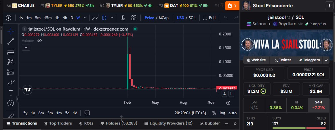 عملة نائمة هدفها 200× عملة $JAILSTOOL 

عملة ميم علي شبكة $SOL 

العملة مخاطرة عالية جدا ممكن تصفر في اي وقت (تحذير شديد)

داخل فيها بمبلغ بسيط تتحمل خسارتة 
مينفعش تدخل بيها بكامل راس مالك اطلاقا 

عقد العملة 
AxriehR6Xw3adzHopnvMn7GcpRFcD41ddpiTWMg6pump

للشراء عن طريق Phantom