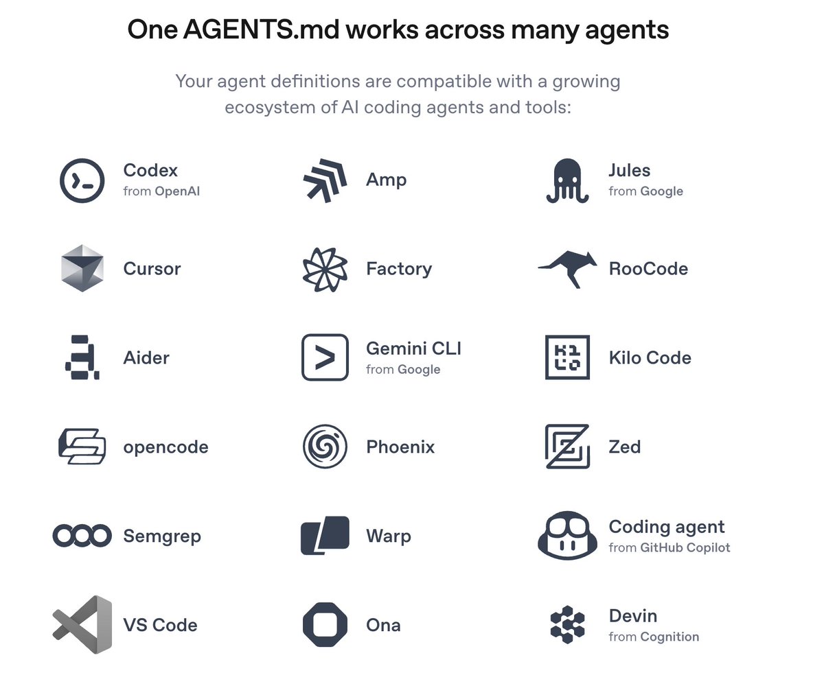 embirico's tweet image. 👏 VS @code now supports AGENTS.md
Quite a logo wall now. Props again to @sqs for starting the conversation
