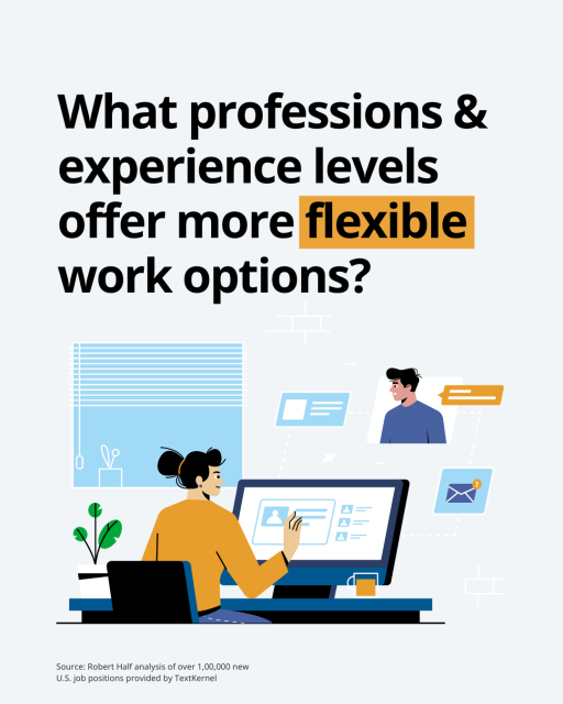 DebFMontero's tweet photo. Job seekers have spoken: 🚗 50% prefer hybrid 🏠 25% prefer fully remote 🏢 Only 19% want to be fully in office. Explore the latest trends in work arrangements: https://t.co/av4ildq3DF #HiringTrends #HybridWork #RobertHalf https://t.co/fxCLzKugbS
