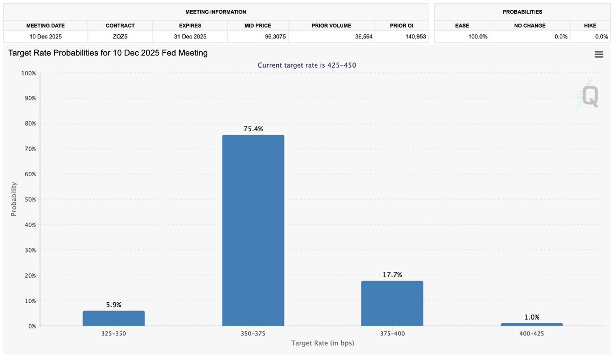 The market is pricing in three rate cuts for this year.

According to you, how many rate cuts will we see by the end of the year?