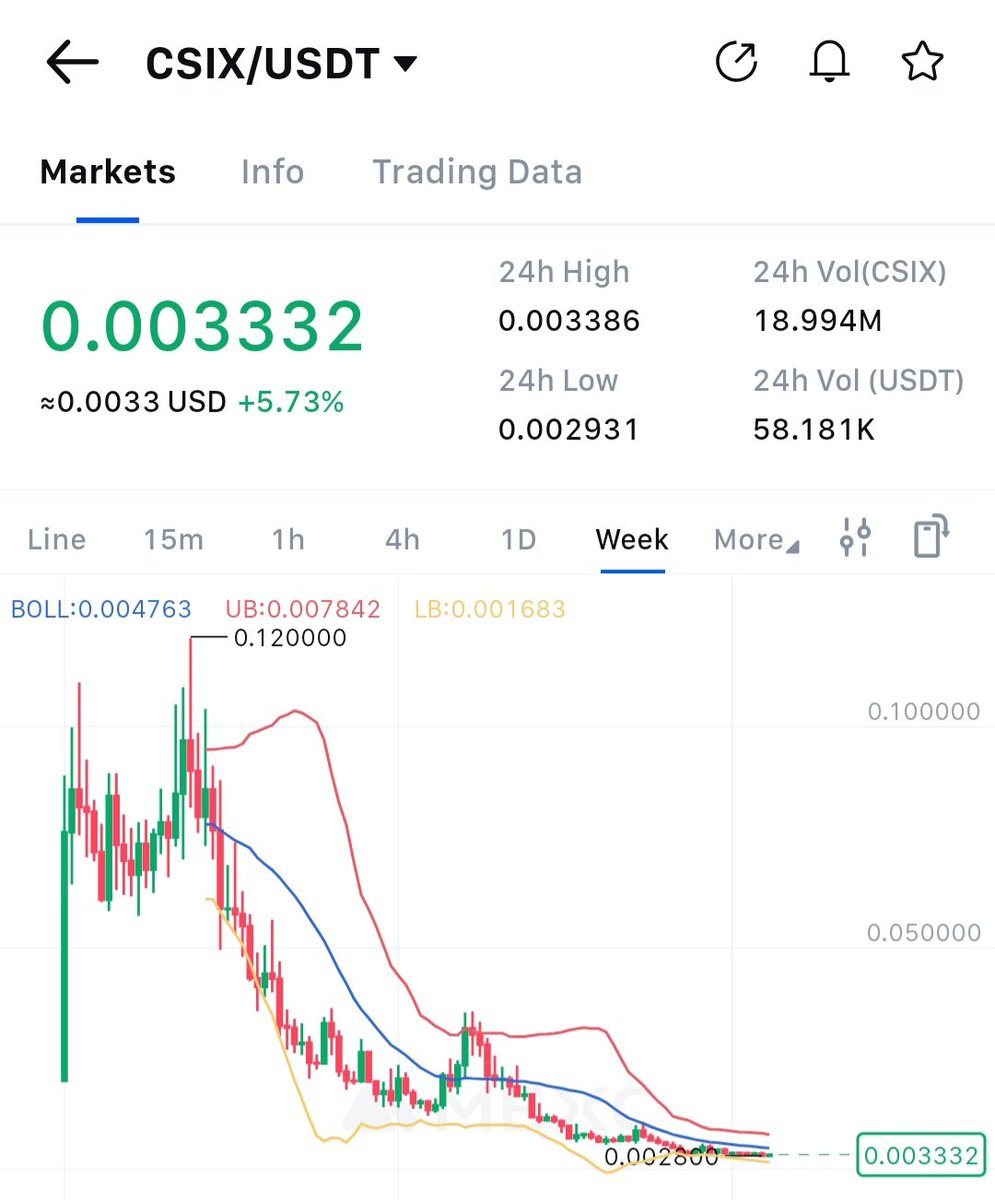 MiniBitcoin tweet media