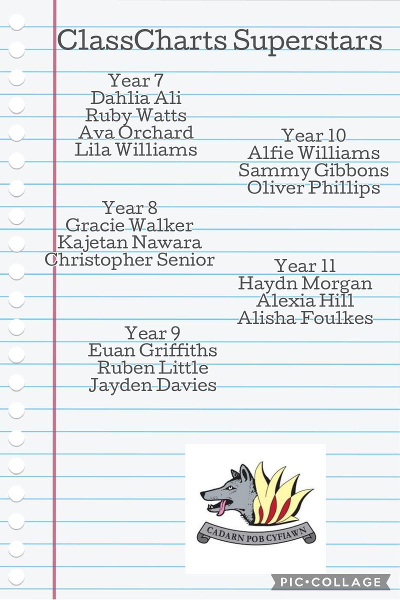 ✨ It’s time to celebrate this week’s Class Charts Superstars! ✨
These amazing students have earned the highest number of positive points in their year group 👏

A huge well done to each of you – your effort, attitude, and achievement truly shine! 🌟
