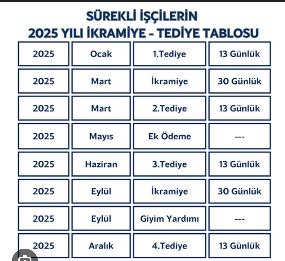 İşçilere böyle ek ödemeler verilirken.
Memura tek kuruş verilmemesi.
Hangi adalet anlayışına sığıyor.
Tablodaki ödemelerin maaşa katkısı yıllık 150.000 TLdir.
 #MemuraEkProtokolŞart