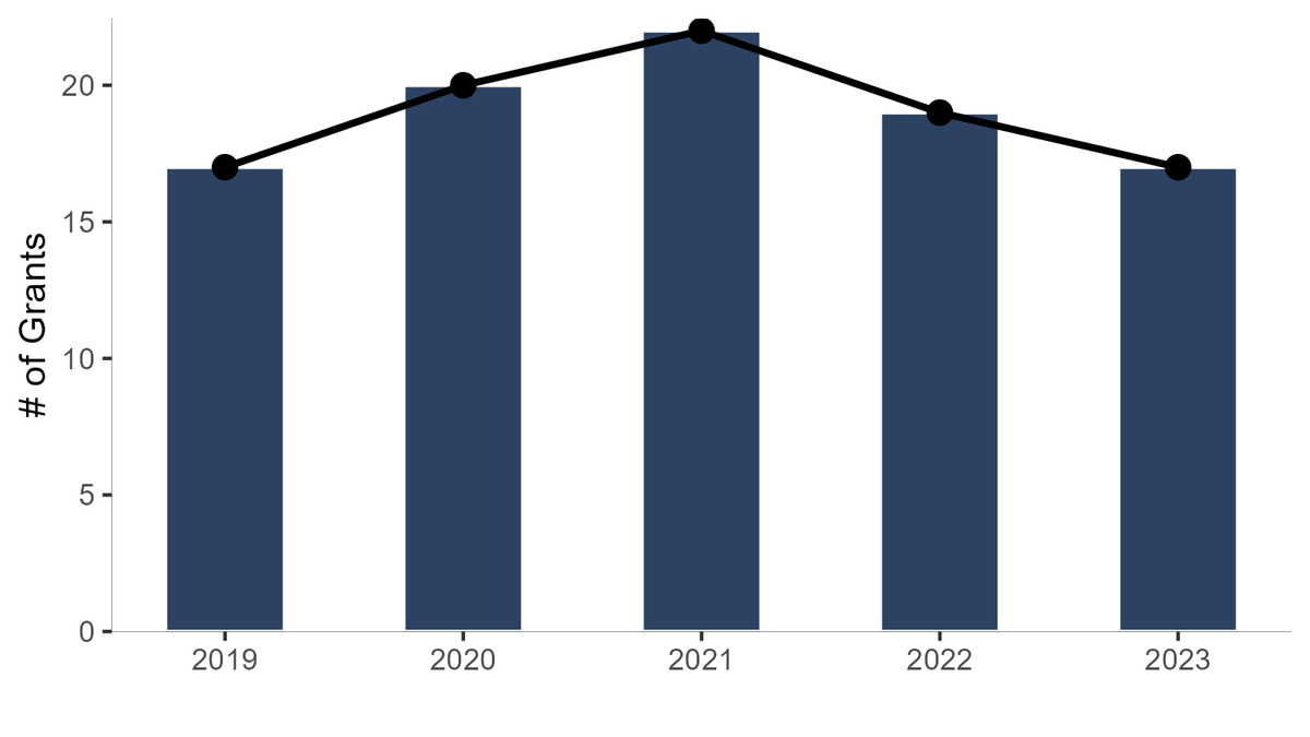 Academic Analytics Research Center tweet media