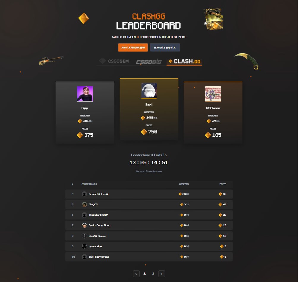 🙀 MULTIPLE WINNERS WAGER CONTEST

🔥 Complement the 1,500c Leaderboard with this prizes:
1st Place - Luvas de Especialista ★ | Buckshot - 150 usd
2nd Place - AWP | Hyper Beast - 80 usd
3rd Place - M4A1-S | Golden Coil - 80 usd
4th Place - AWP | Printstream - 50 usd
5th Place -