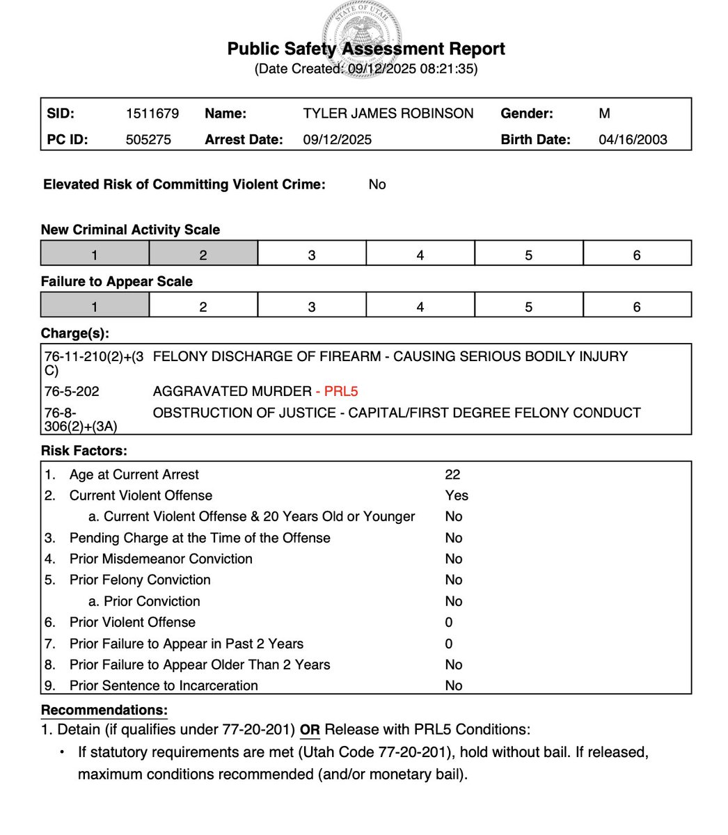 Tyler Robinson Arrest Affidavit of Probable Cause &amp; Public Safety Assessment Report ⬇️Robinson has officially been charged with Aggravated Murder, Felony Discharge of a Firearm, and Obstruction of Justice.