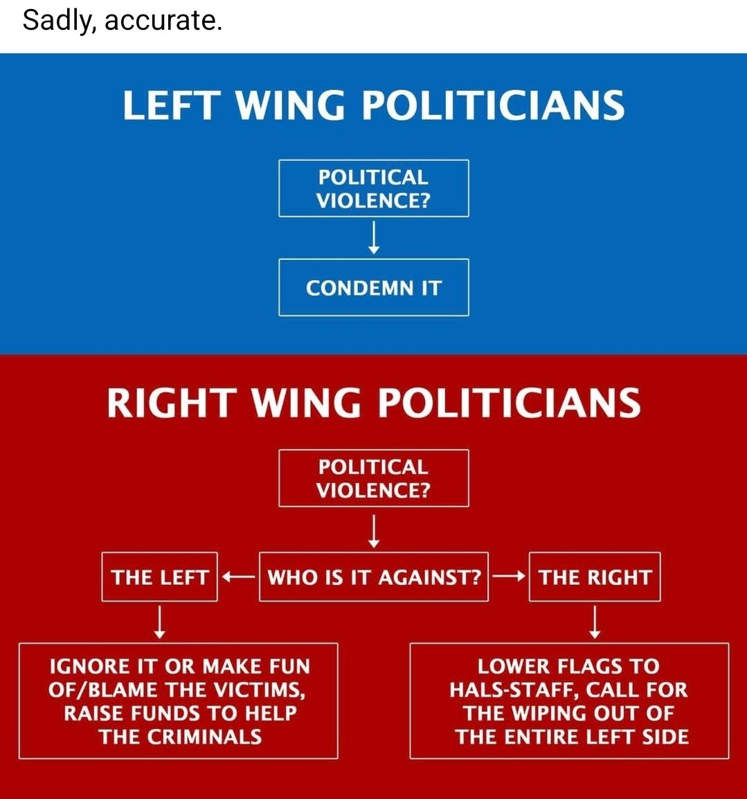 Thompsonlogan43's tweet image. Difference between @TheDemocrats @HouseDemocrats @SenateDems versus #WhiteAmeriKKKan @gop @housegop @senategop @realDonaldTrump #RitzCracker #RepubliKKKans