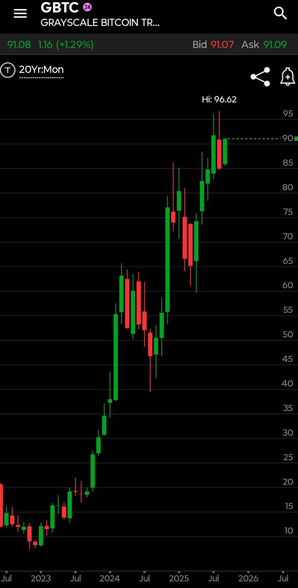 Right Side Trading tweet media
