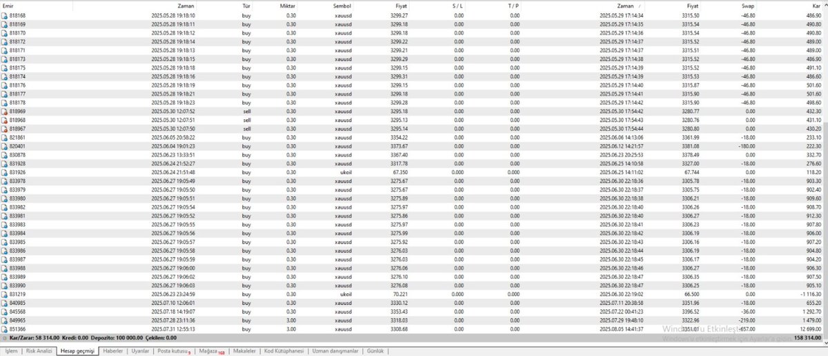 Altın Ons 58000 Dolar kar Golden Mr. Brain