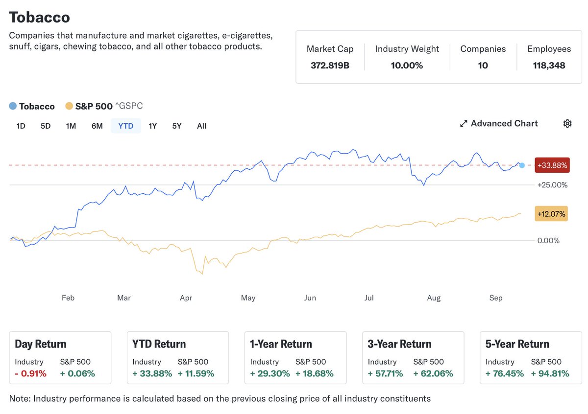 Big Tobacco's bottom line thanks you <a href="/LungAssociation/">American Lung Association</a>