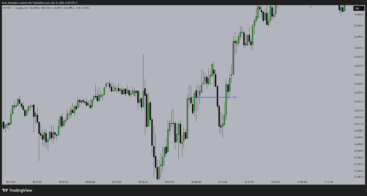 Disciplined_trader tweet media