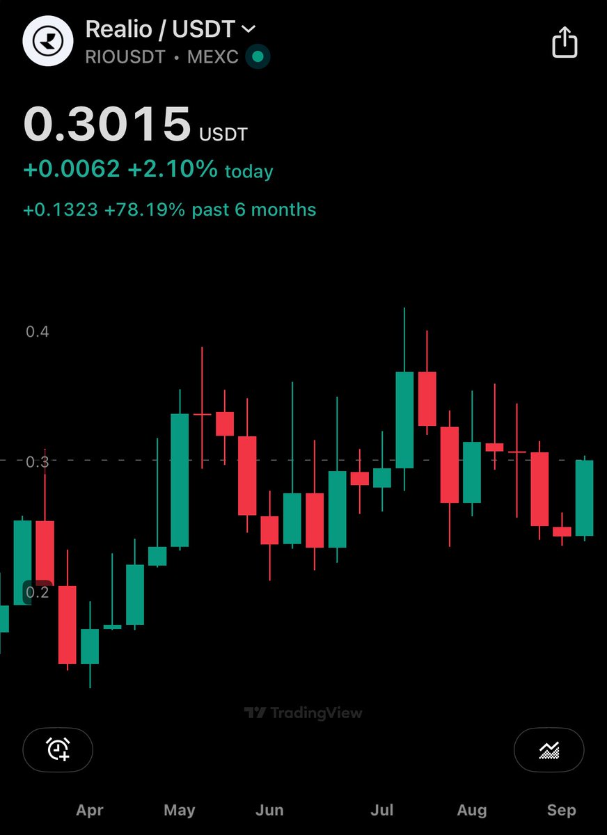 XRP Crypto ☀️ 🧢 (@xrpcryptobackup) / Posts / X