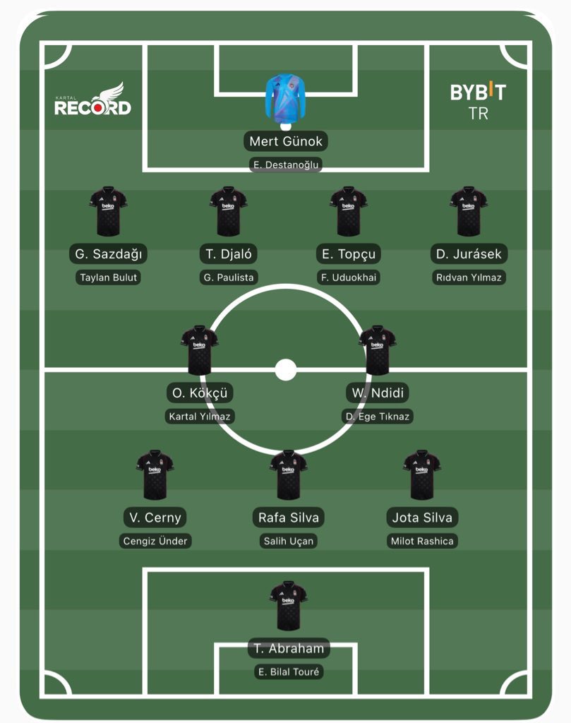2025-2026 SEZONU BEŞİKTAŞ JK KADROSU!