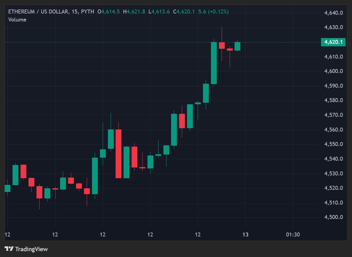 $ETH just broke past the $4,600 mark, and traders are eyeing the next big move. 👀

Will momentum carry it higher for the bulls? 🐂
Or is a correction around the corner for the bears? 

Kana Perps gives you the speed, tools &amp; flexibility to trade it your way with 20X leverage and
