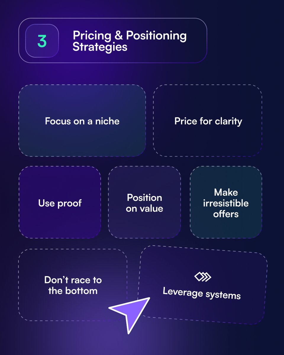 ManyRequests's tweet image. From productizing your service to handling client objections 👉 this guide breaks down the essentials of selling professional services online.

Looking for a way to manage it all in one place? ManyRequests is built for that 😎