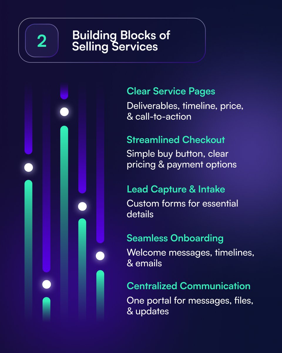 ManyRequests's tweet image. From productizing your service to handling client objections 👉 this guide breaks down the essentials of selling professional services online.

Looking for a way to manage it all in one place? ManyRequests is built for that 😎