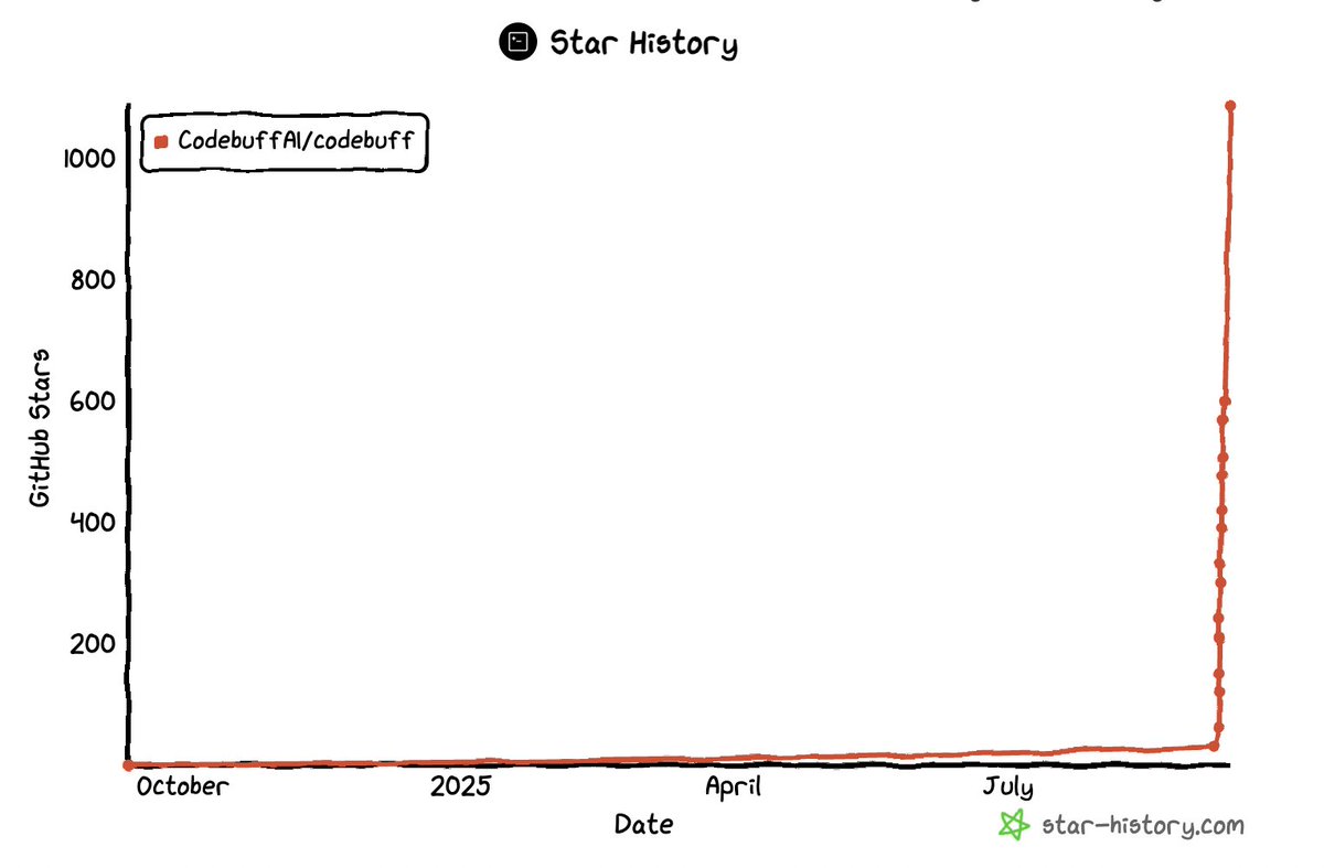 jahooma's tweet image. It keeps going! We just crossed 1k stars in 4 days 🥳