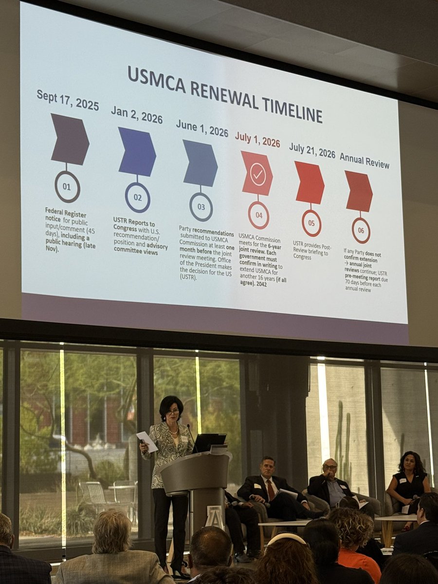 Arizona District Export Council tweet media