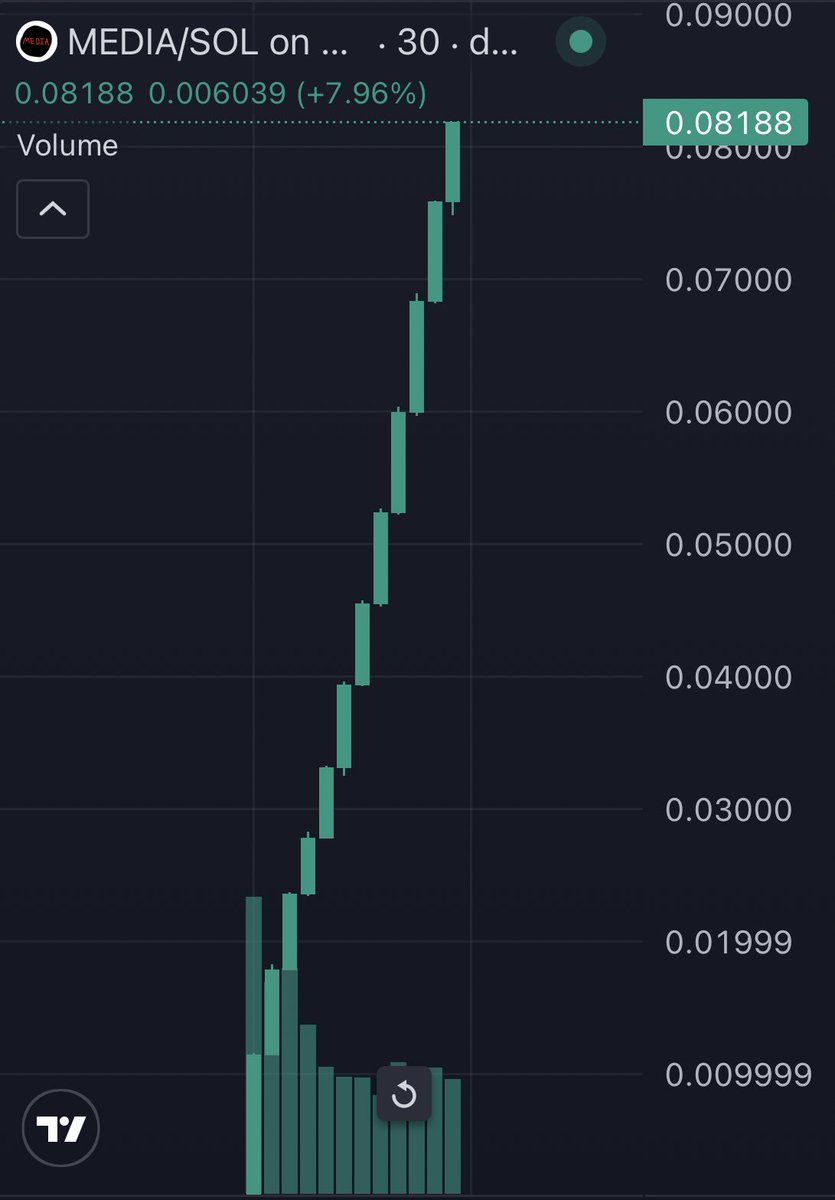 $Media 💯💯🚀🚀💰💰