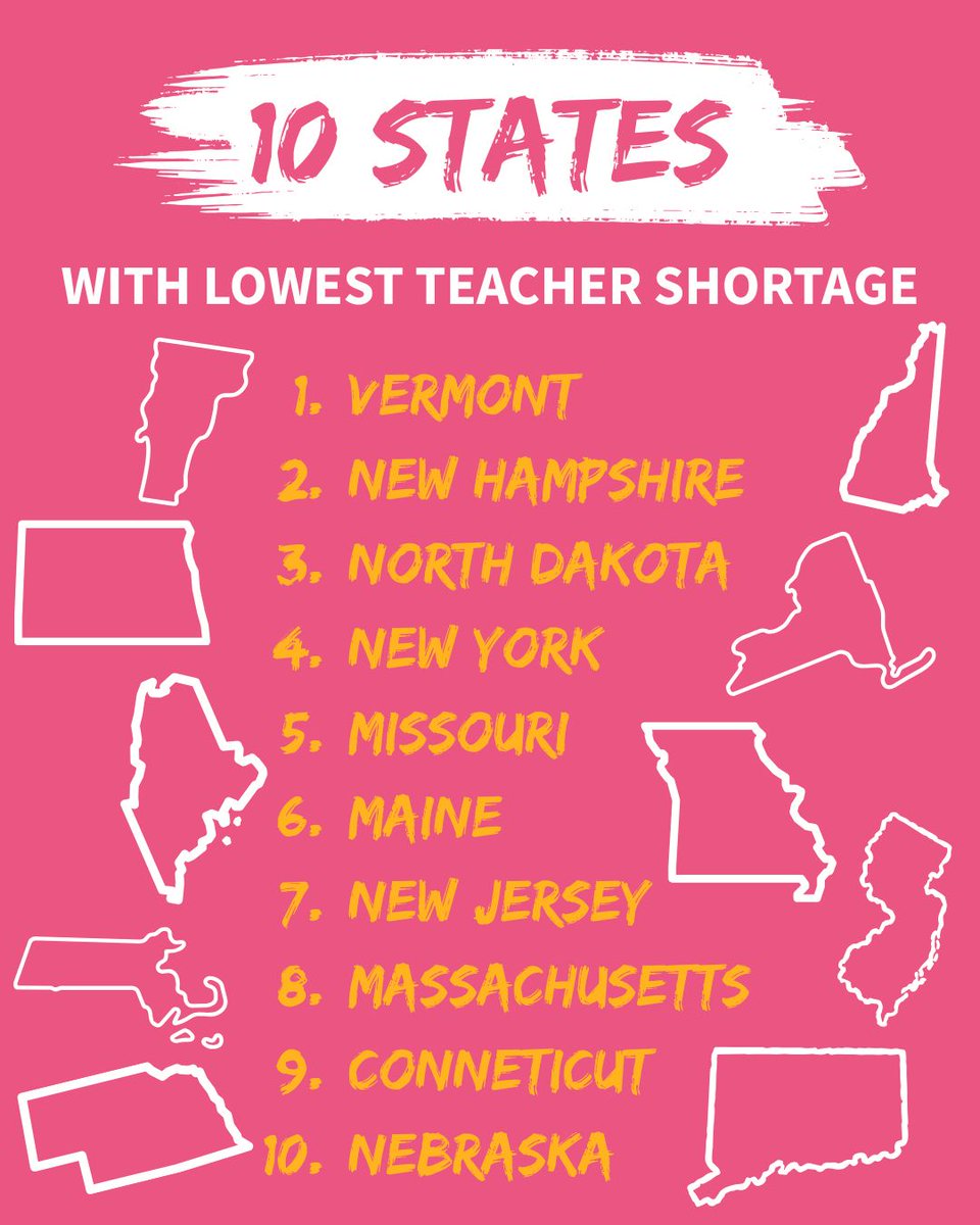 🚨 Teacher shortages are hitting hard in 2025.

States across the U.S. are scrambling to fill classrooms—especially in math, science, special ed &amp; language arts.

The result? Larger classes. Less support. More burnout.

See where your state stands 👉🏾 bit.ly/4m89JlH