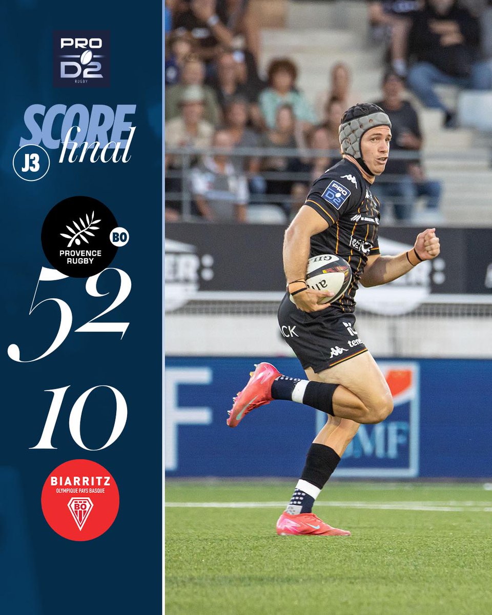 rugbyprod2's tweet image. @ProvenceRugby débloque son compteur à Maurice-David 🔓
Festival offensif pour les Provençaux avec 7⃣ essais marqués #PRBO #PROD2