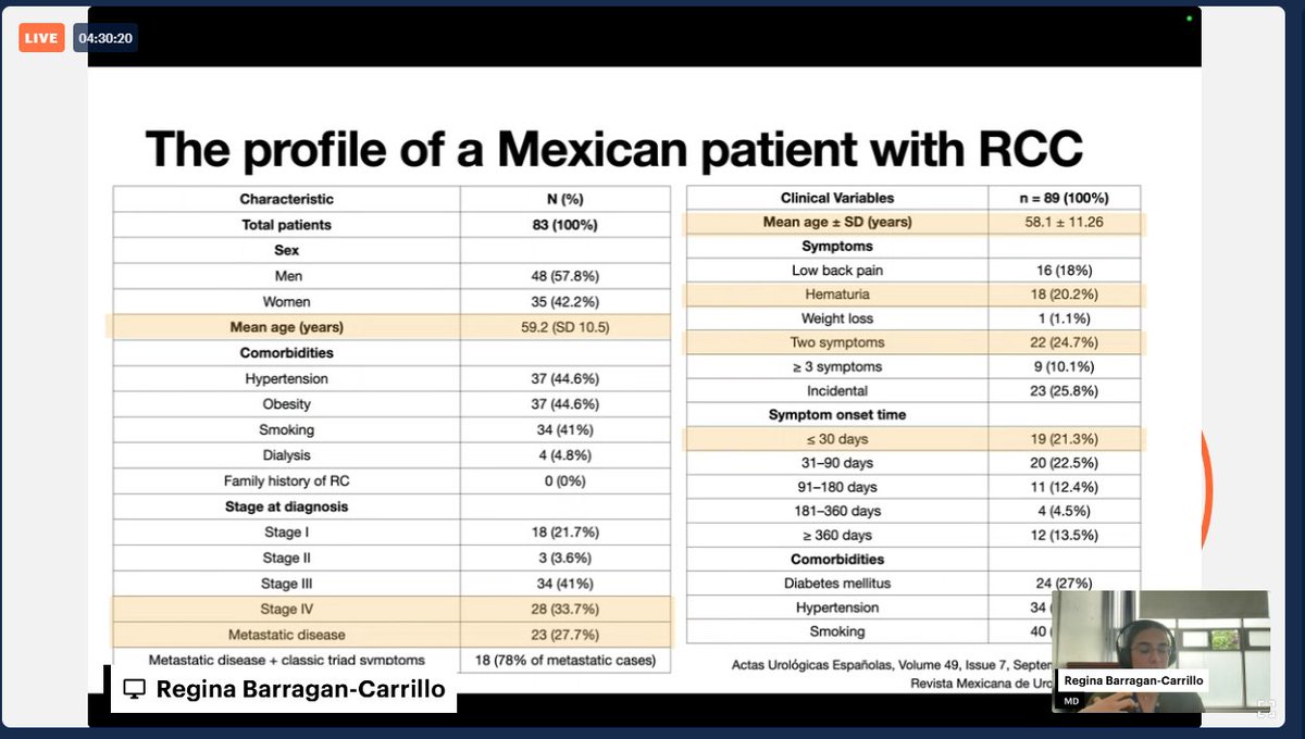 montypal's tweet image. Terrific talk from @ReginaBarCar @incanMX on the current state of #kidneycancer in #Mexico. Very unique demographics, and very limited availability of MDT for #urologic cancers.