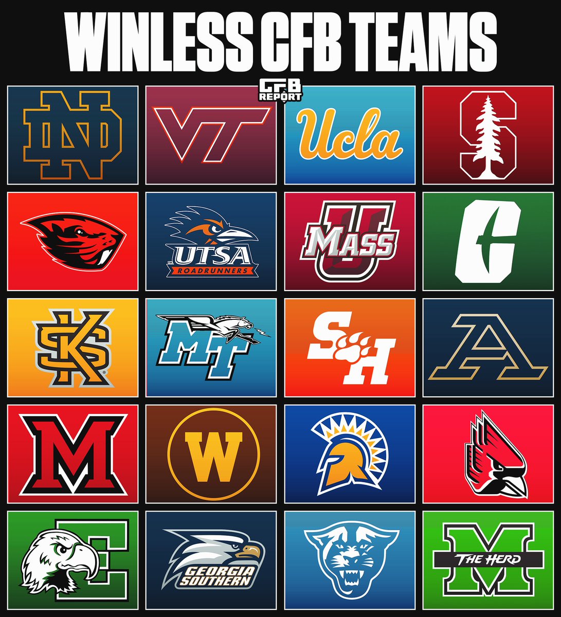 CFBReport's tweet image. The 20 Winless College Football Teams