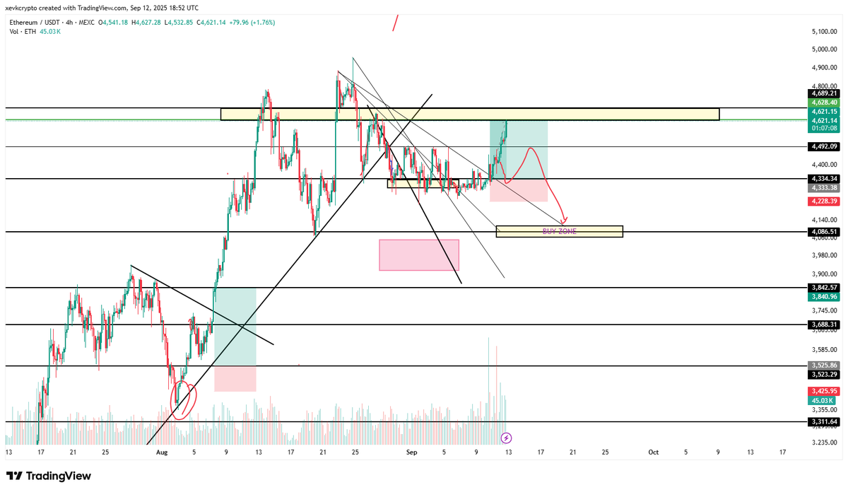 #ETH $ETH:  eth so far hit my interest zone of shorting , i would take first entry to short here , 2nd entry would be 4690 , my sl would be at 4800 , its a swing short , so also keep in mind to manage your risk , my take profits would be around 4492 and 4334 , also i would be