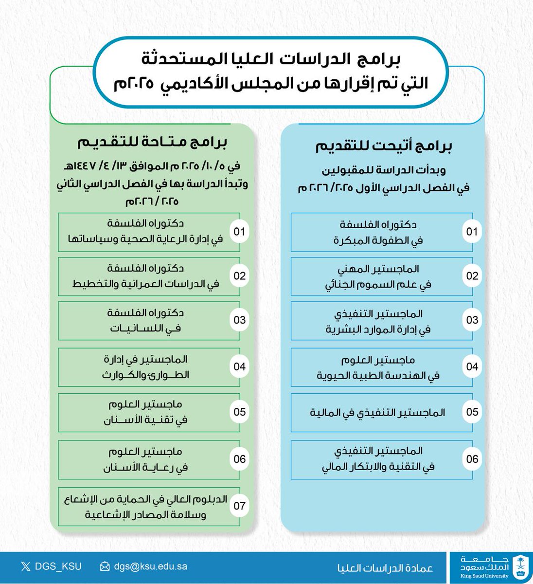 استحداث (13) برنامج دراسات عليا بـ #جامعة_الملك_سعود خلال عام 2025 تحقيقا لمستهدفات برنامج تنمية القدرات البشرية