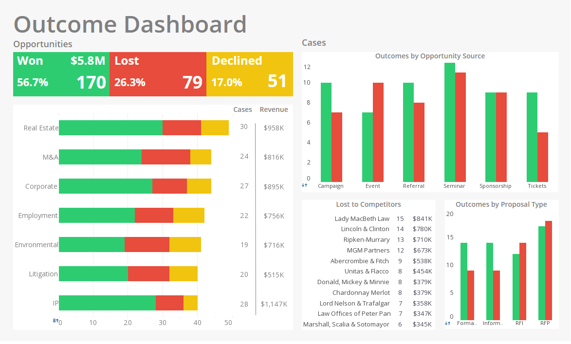 InetSoftTech's tweet image. Even smaller enterprises generate lots of business data. StyleBI boasts user-friendliness and superior accessibility-- the perfect balance of grand scalability with minimal technical effort for fledgling enterprises.
#dashboardreporting  #SmallBusinesses 
inetsoft.com/business/solut…