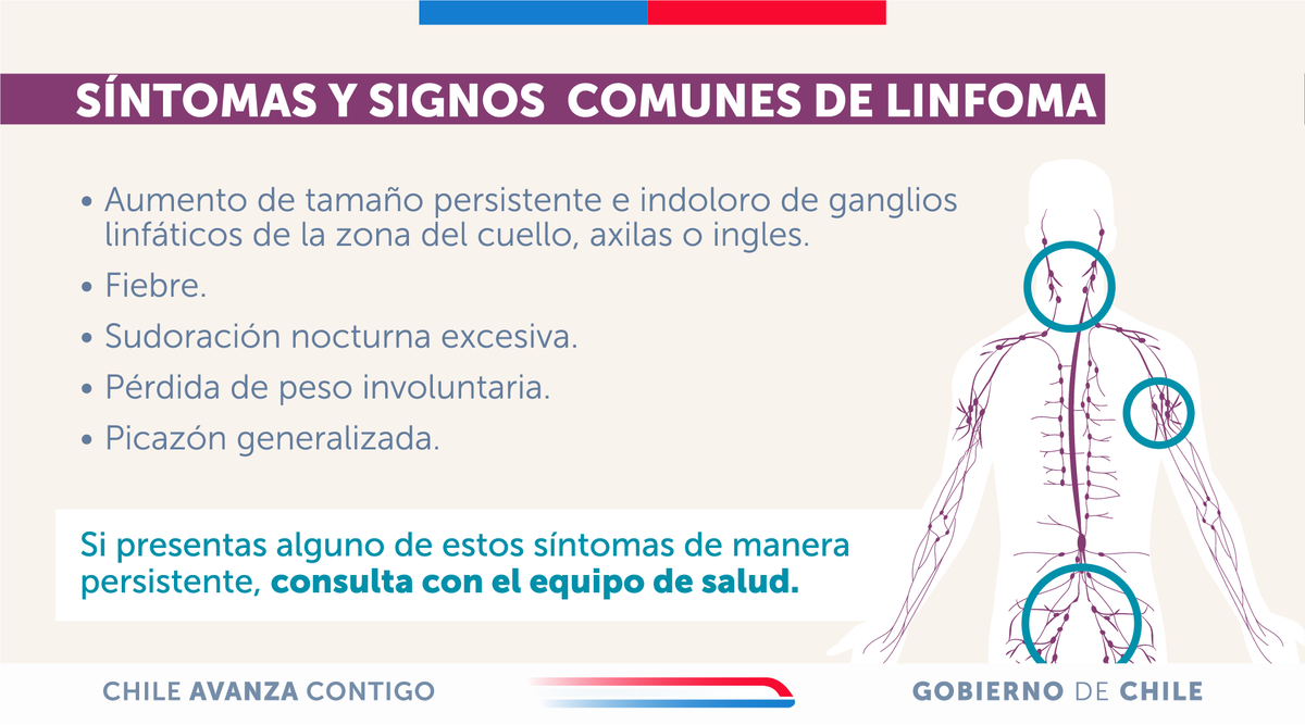 Ministerio de Salud tweet media