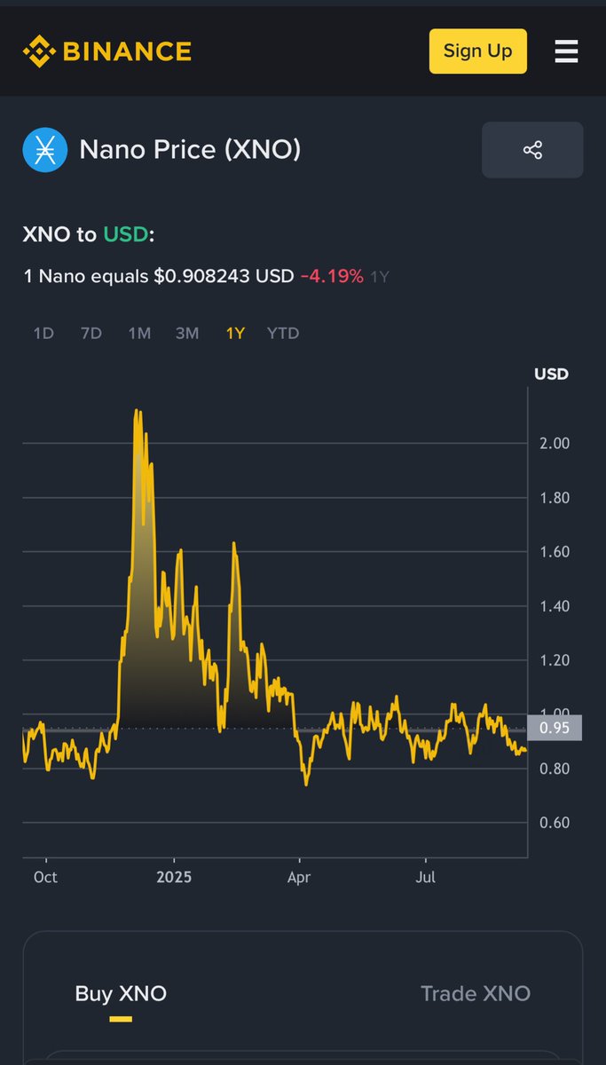 Wildest run is about to start $xno

Thankfully my trusted pharmacist recommended this pick at my local pharmacy 

$btc $xrp $kas $ban
